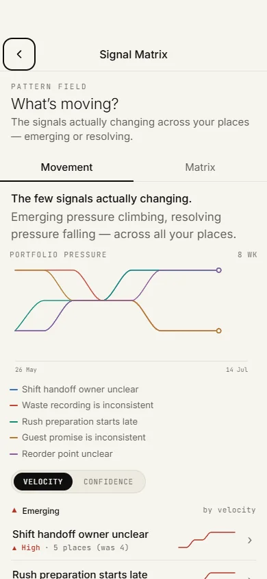 What is moving view comparing meaningful changes across venues
